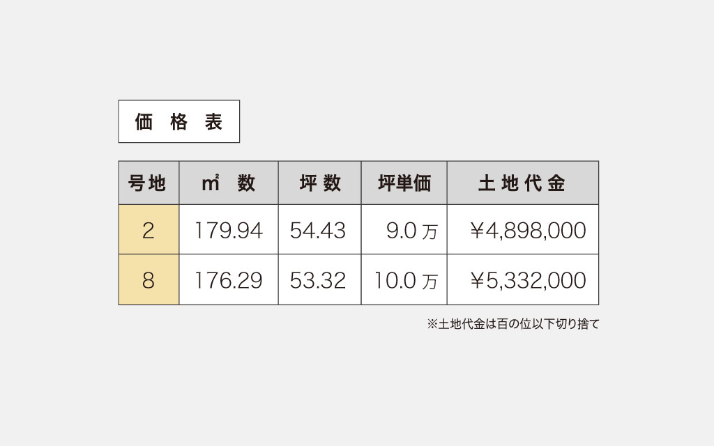 価格表or物件写真5